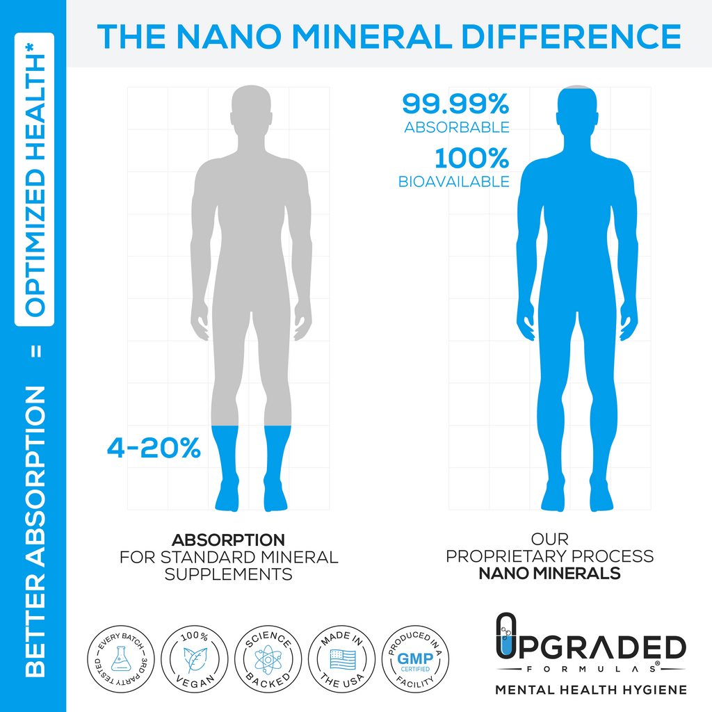 Upgraded Magnesium – Nano Absorption Sleep & Wellness Supplement