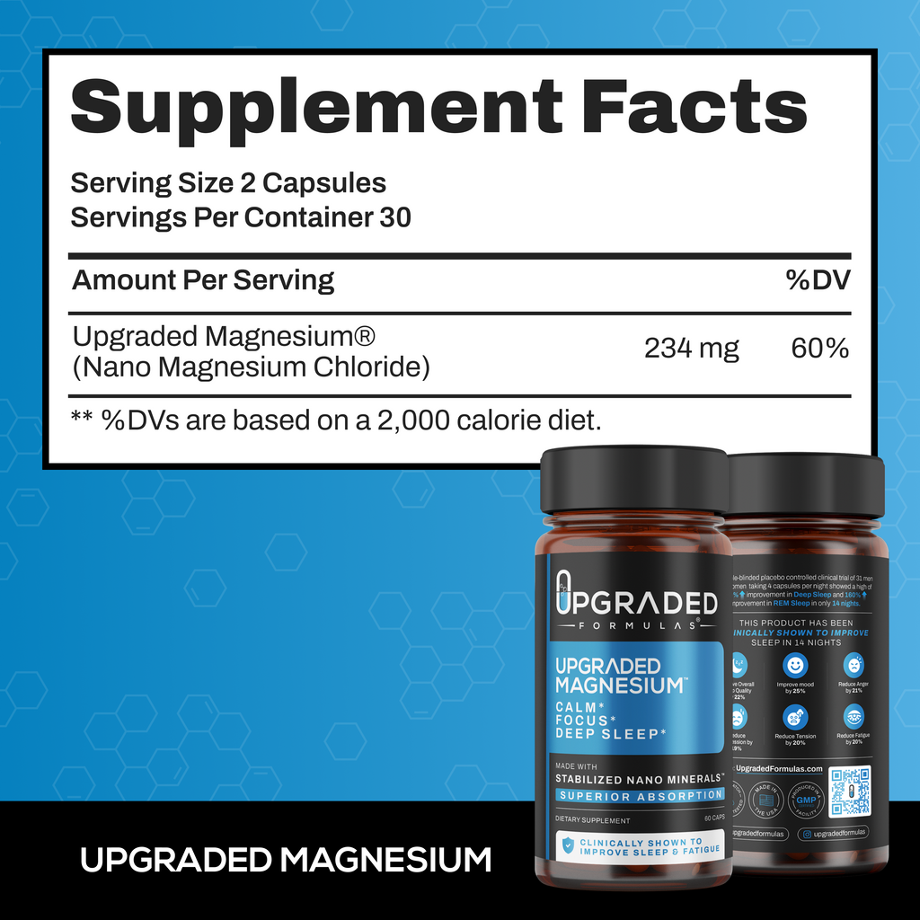 Upgraded Magnesium – Nano Absorption Sleep & Wellness Supplement