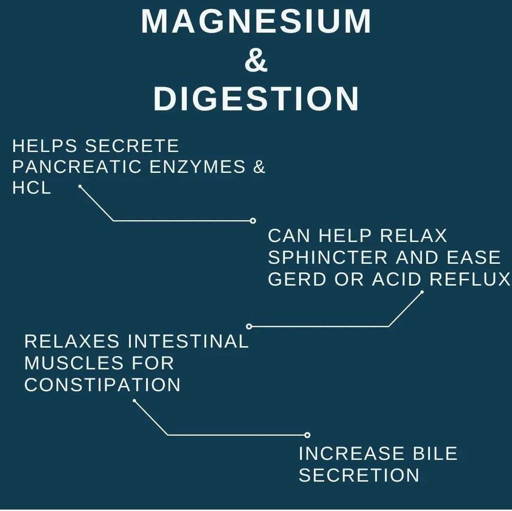 Upgraded Magnesium – Nano Absorption Sleep & Wellness Supplement